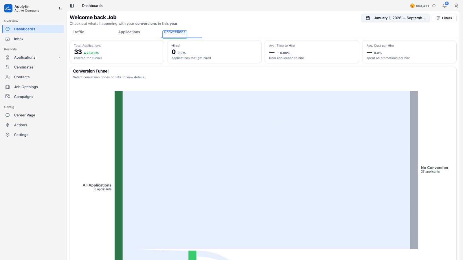 The Conversions tab with the conversion funnel