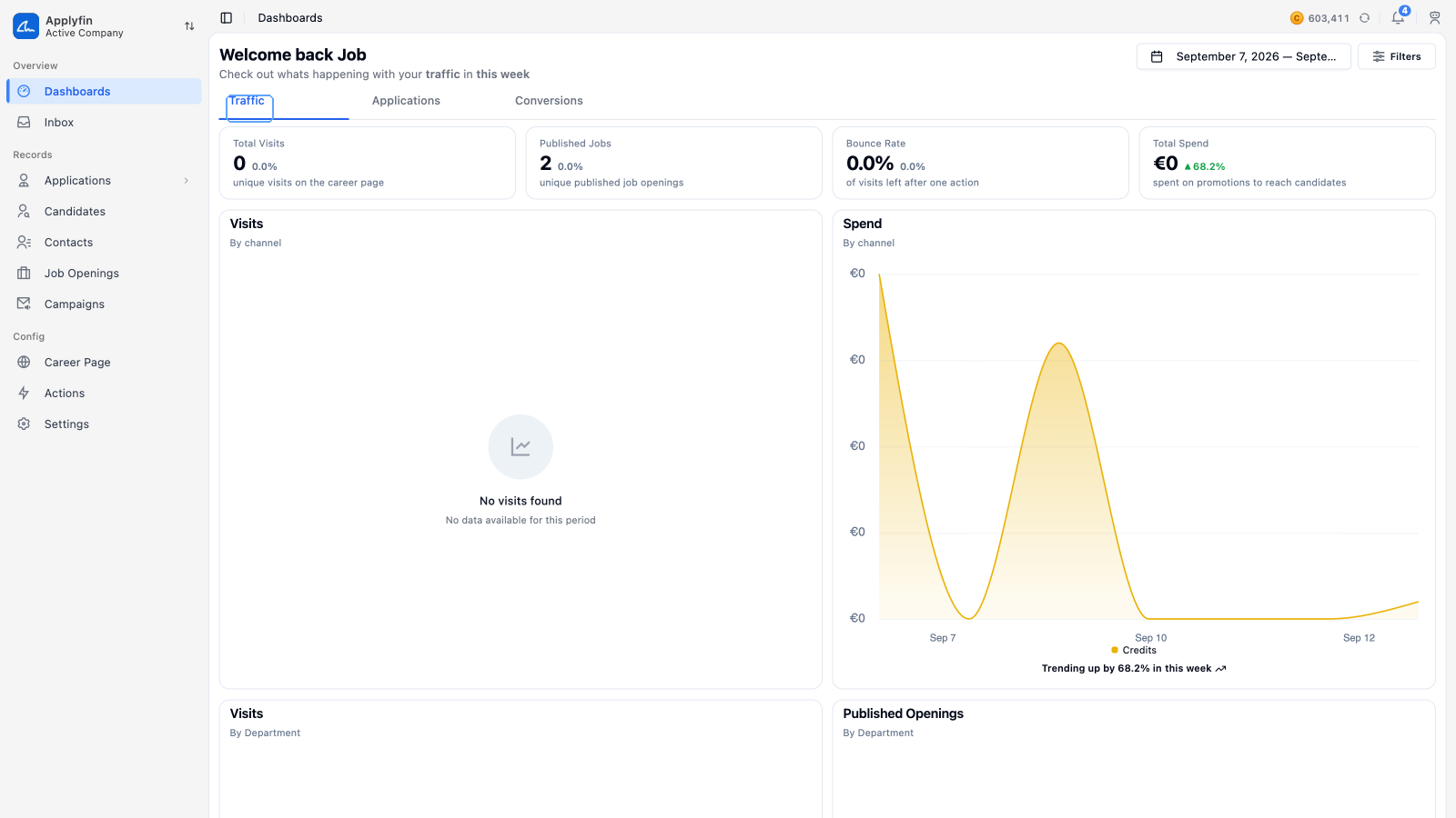 The Traffic tab of Dashboards
